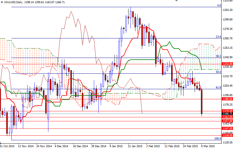 XAUUSD Daily XAUUSD Daily 3915