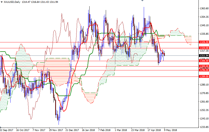 Precio del Oro Hoy Precio del Oro Hoy