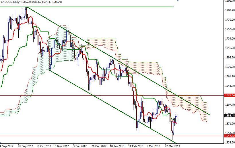 XAU/USD Günlük Grafik - 10 Nisan 2013