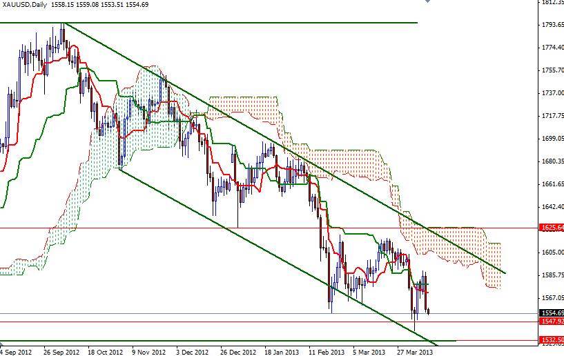 XAU/USD Günlük Grafik - 11 Nisan 2013 XAU/USD Günlük Grafik - 11 Nisan 2013