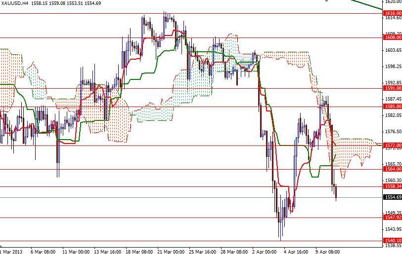 XAU/USD 4 Saatlik Grafik - 11 Nisan 2013 XAU/USD 4 Saatlik Grafik - 11 Nisan 2013