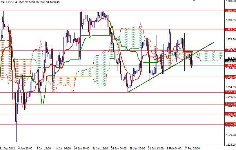 XAU/USD 4 Saatlik Grafik - 11 Şubat 2013 XAU/USD 4 Saatlik Grafik - 11 Şubat 2013