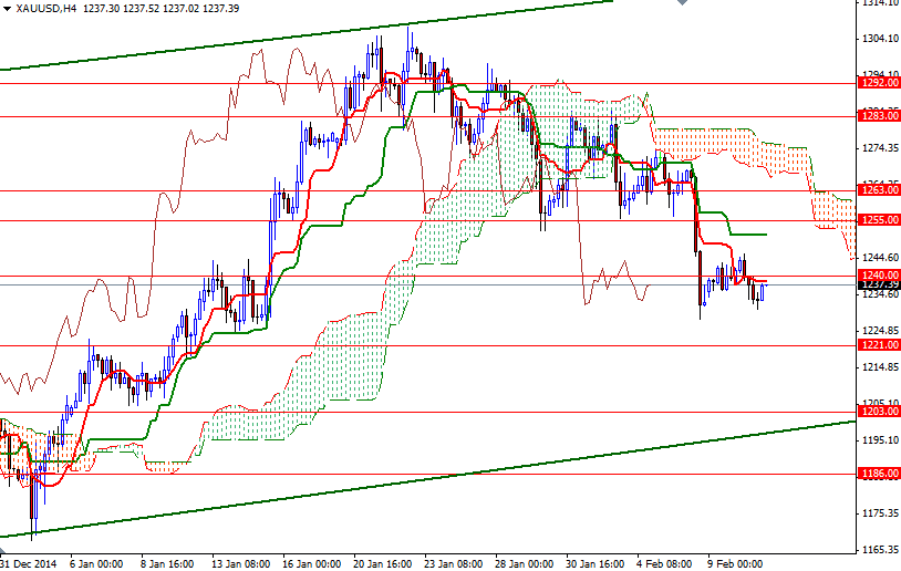 XAUUSD h4 XAUUSD h4 21115