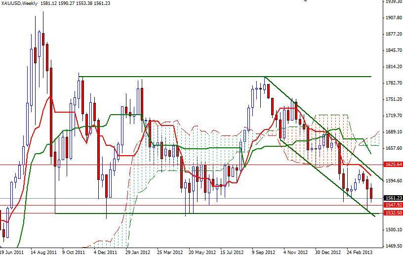 XAU/USD Haftalık Grafik - 12 Nisan 2013 XAU/USD Haftalık Grafik - 12 Nisan 2013