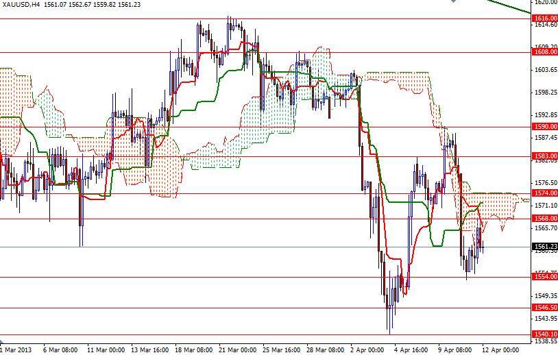 XAU/USD 4 Saatlik Grafik - 12 Nisan 2013 XAU/USD 4 Saatlik Grafik - 12 Nisan 2013