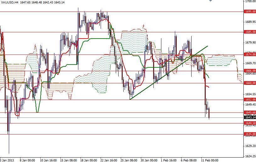 XAU/USD 4 Saatlik Grafik – 12 Şubat 2013