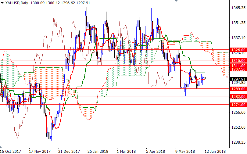 Precio del Oro hoy Precio del Oro hoy