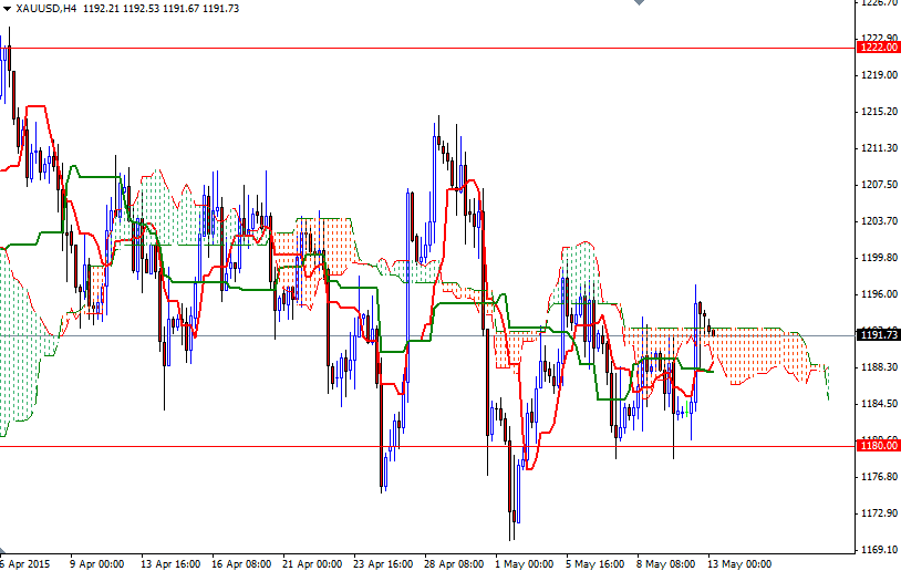 XAUUSD h4 XAUUSD h4 51315