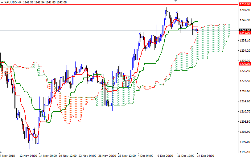 Previsioni XAU/USD 4h Previsioni XAU/USD 4h