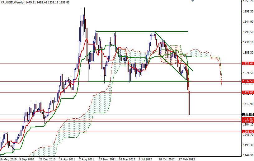 XAU/USD Haftalık Grafik - 16 Nisan 2013 XAU/USD Haftalık Grafik - 16 Nisan 2013