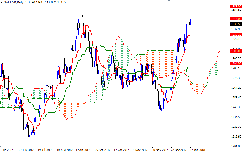 Precio del Oro Hoy Precio del Oro Hoy
