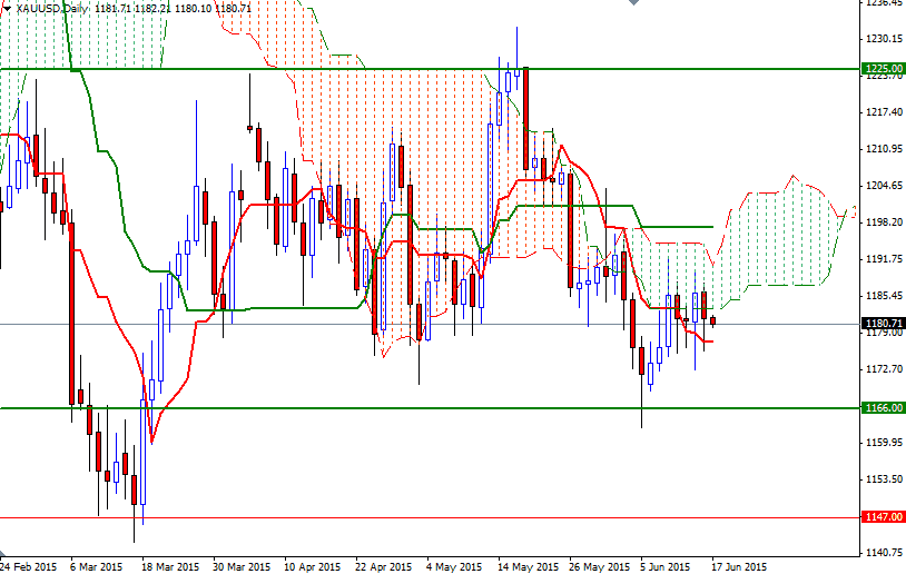 XAUUSD Daily XAUUSD Daily 61715