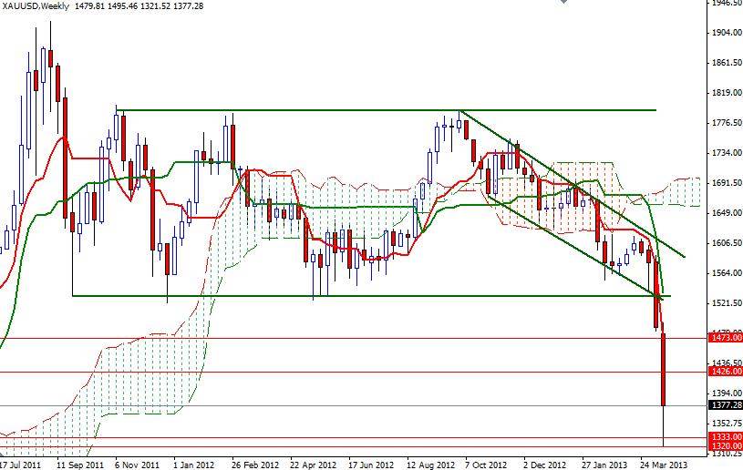 Grafico Quotazione Oro 18 Aprile 2013 Grafico Quotazione Oro 18 Aprile 2013