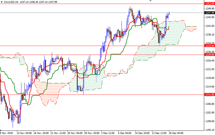 Oro, XAU/USD H4 Oro, XAU/USD H4