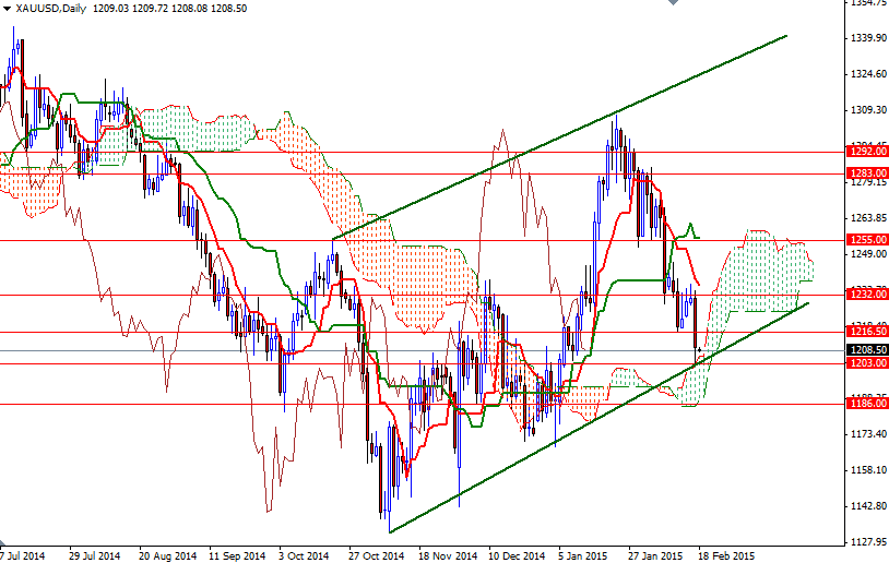 XAUUSD Daily XAUUSD Daily 21815