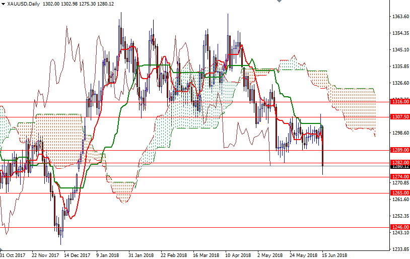 Precio del Oro hoy Precio del Oro hoy