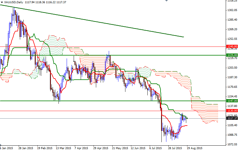 Altın Günlük Grafik - 19 AĞustos 2015 Altın Günlük Grafik - 19 AĞustos 2015