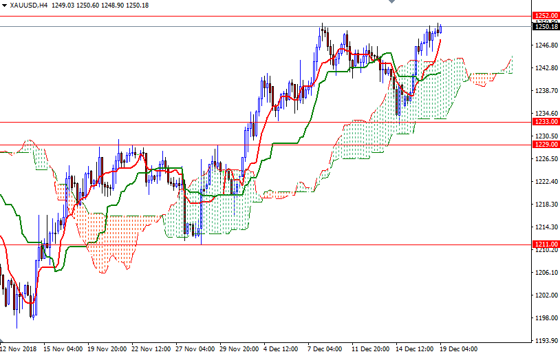 الرسم البياني اليومي على إطار للأربع ساعات للذهب مقابل الدولار الأمريكي 4H الرسم البياني اليومي على إطار للأربع ساعات للذهب مقابل الدولار الأمريكي 4H