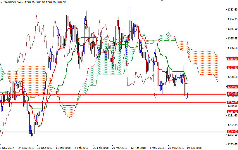 Precio del Oro hoy Precio del Oro hoy