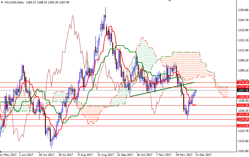 Oro, XAU/USD Daily Oro, XAU/USD Daily