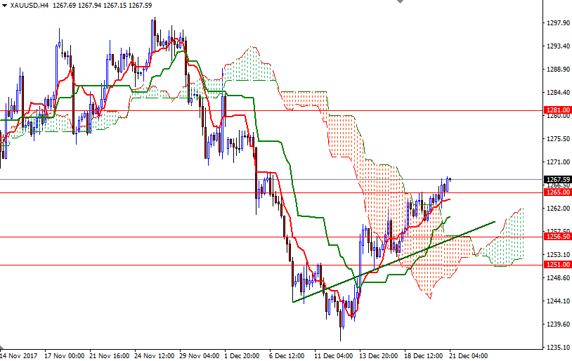 Oro, XAU/USD H4 Oro, XAU/USD H4