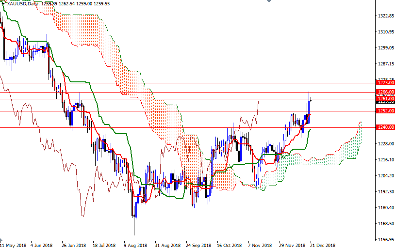 Previsioni Oro Giornaliere Previsioni Oro Giornaliere