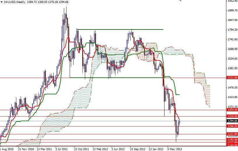 XAU/USD - Altın Haftalık Grafik – 22 Temmuz 2013 XAU/USD - Altın Haftalık Grafik – 22 Temmuz 2013