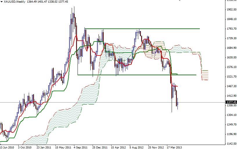 XAU/USD weekly may 22 2013 XAU/USD weekly may 22 2013
