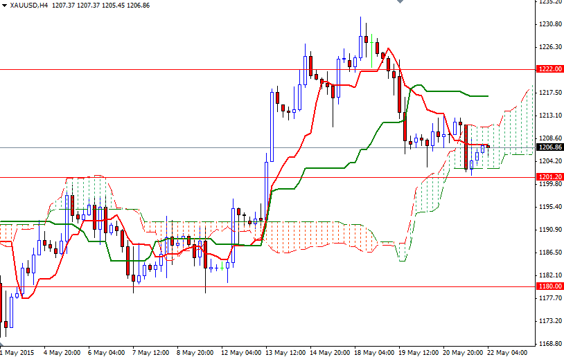 XAUUSD H4 XAUUSD H4 52215