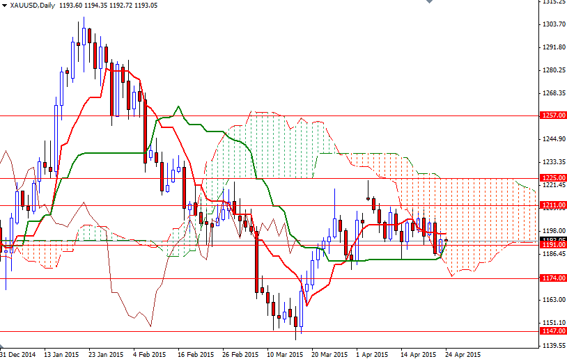 XAUUSD Daily XAUUSD Daily 42415