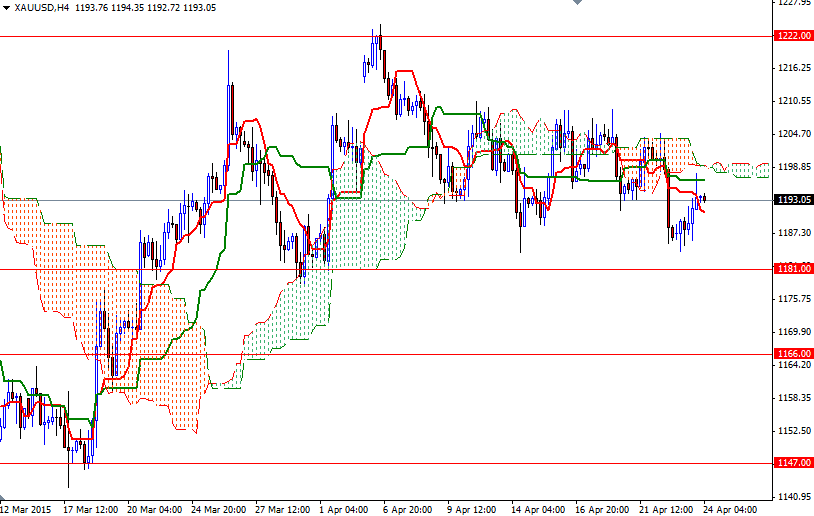 XAUUSD h4 XAUUSD h4 42415