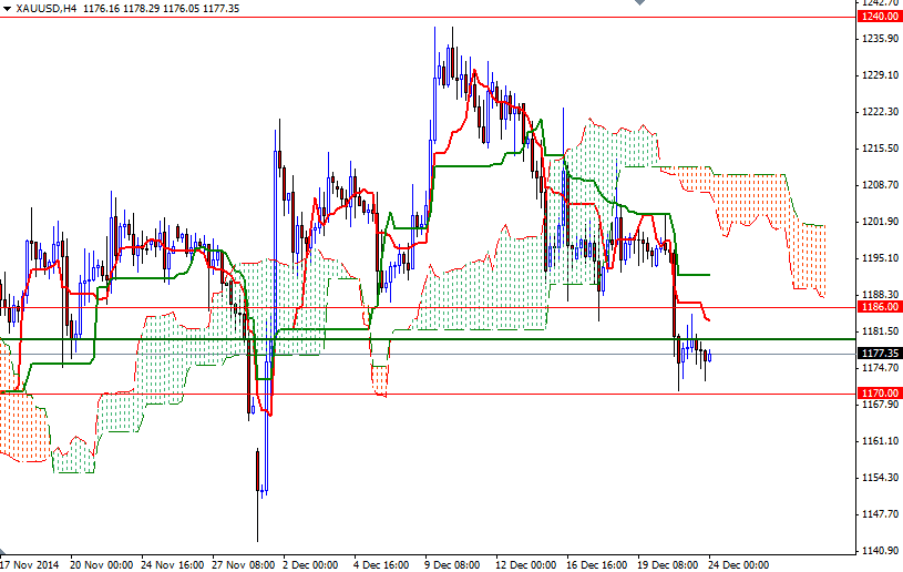 XAUUSD h4 XAUUSD H4 122414
