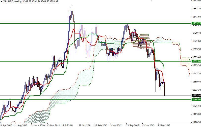 XAU/USD - Altın Haftalık Grafik - 24 Haziran 2013 XAU/USD - Altın Haftalık Grafik - 24 Haziran 2013