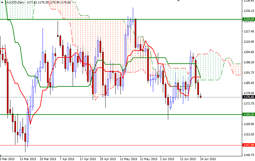 XAUUSD Daily XAUUSD Daily 62415