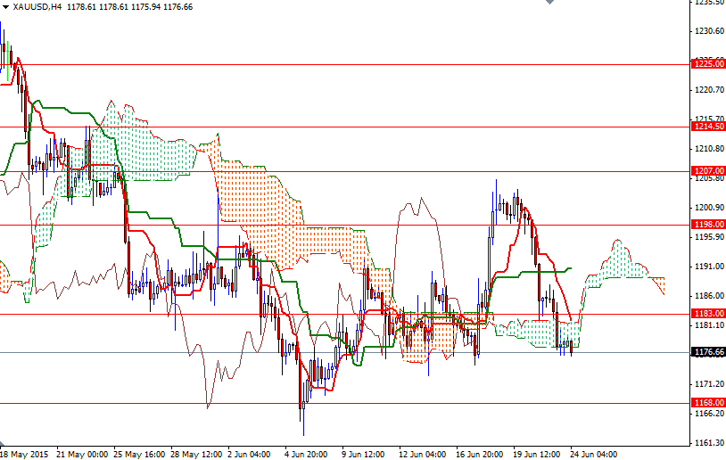XAUUSD H4 XAUUSD h4 62415
