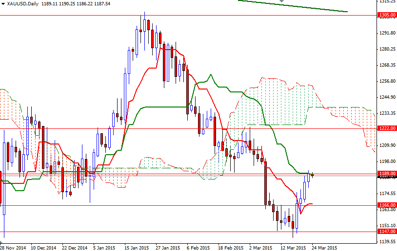 XAUUSD Daily XAUUSD Daily 32415