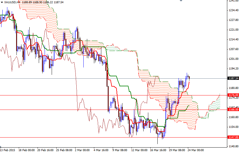 XAUUSD h4 XAUUSD h4 32415