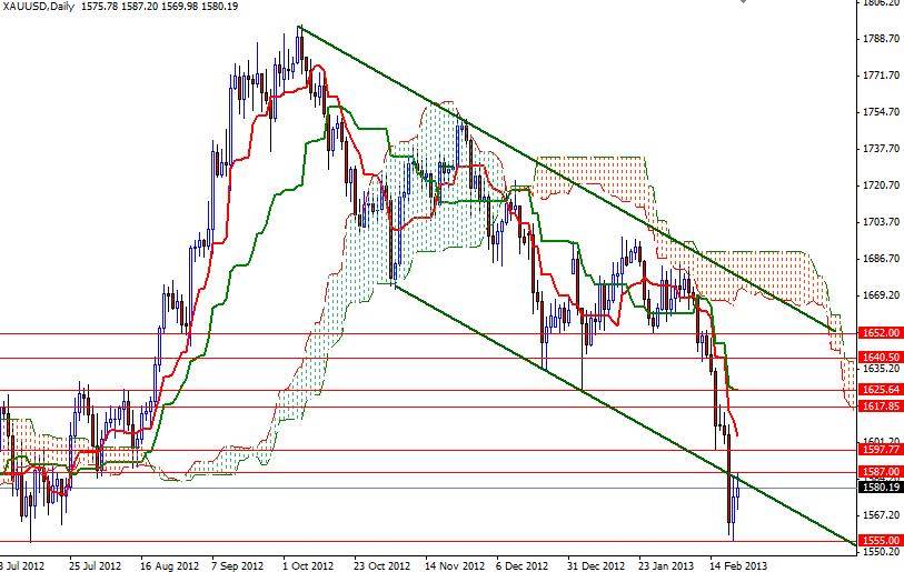 XAU/USD Günlük Grafik - 25 Şubat 2013