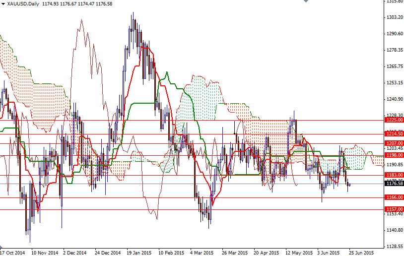 XAUUSD daily XAUUSD Daily 62515