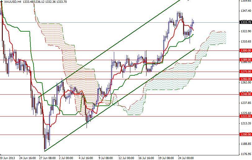 XAU/USD Altın 4 Saatlik Grafik – 26 Temmuz 2013 XAU/USD Altın 4 Saatlik Grafik – 26 Temmuz 2013