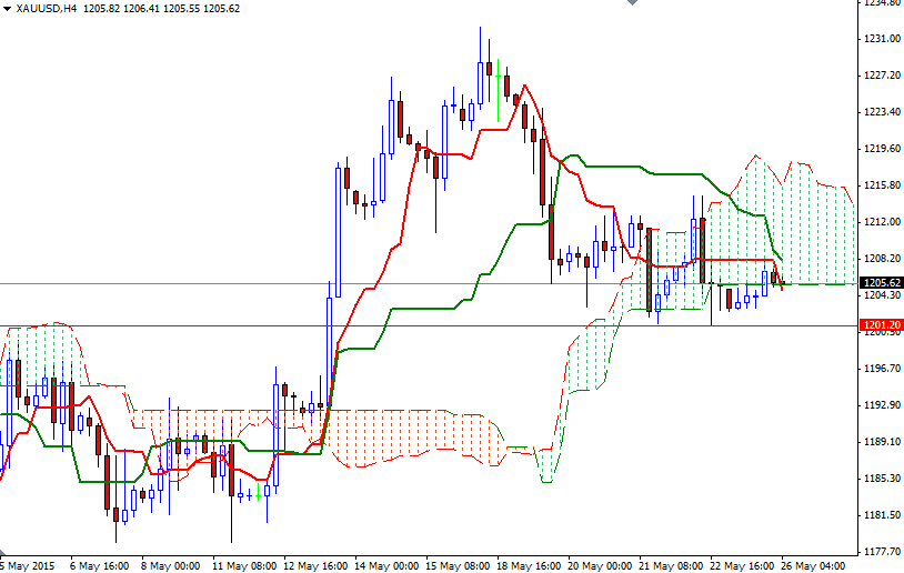 XAUUSD h4 XAUUSD h4 52615