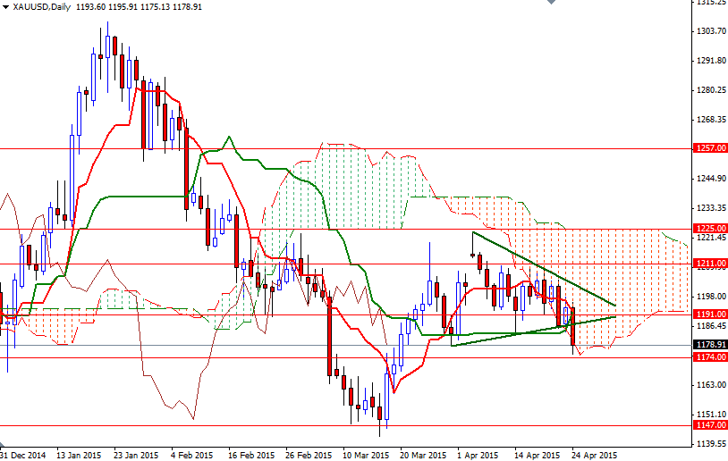 XAUUSD Daily XAUUSD Daily 42715