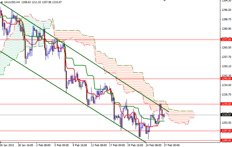 XAUUSD h4 XAUUSD h4 22715