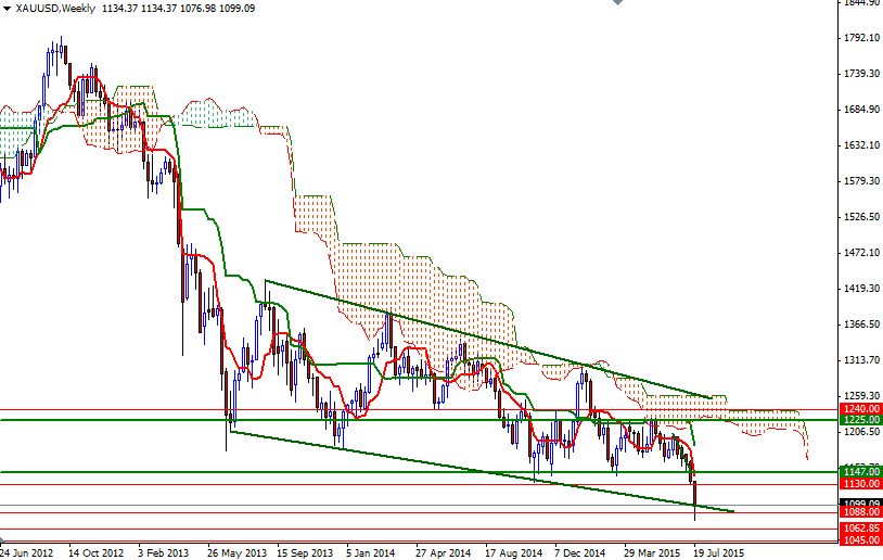 XAUUSD Week XAUUSD Week