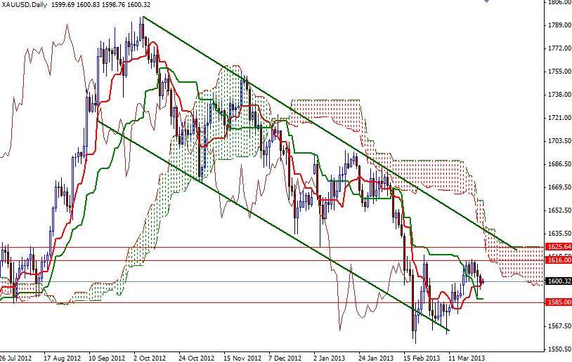 XAU/USD Günlük Grafik– 27 Mart 2013 XAU/USD Günlük Grafik– 27 Mart 2013