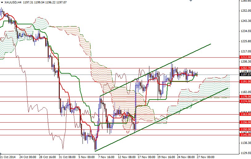 XAUUSD h4 XAUUSD h4 112714