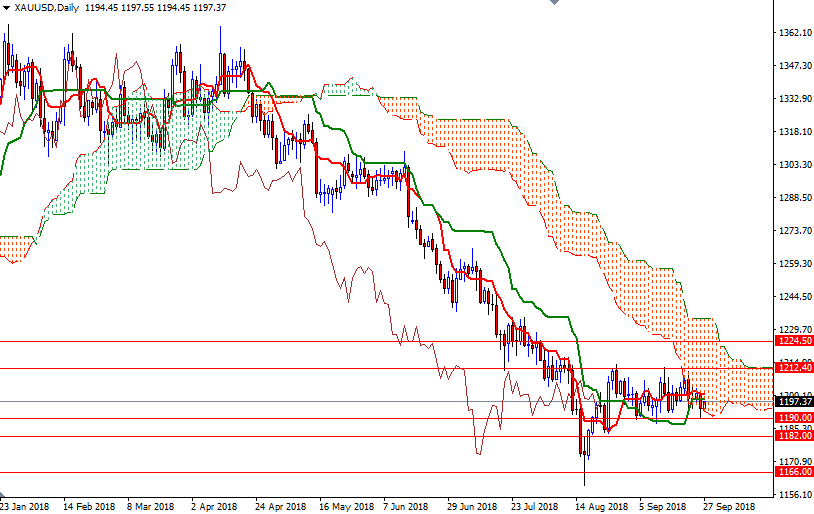 Tgju Org Gold Chart