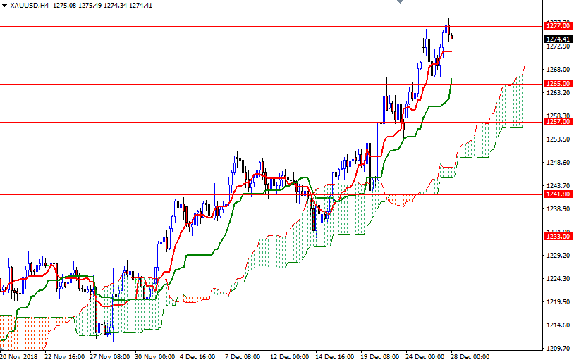 Previsioni XAU/USD 4h Previsioni XAU/USD 4h