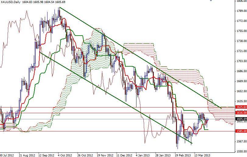 XAU/USD Günlük Grafik - 28 Mart 2013