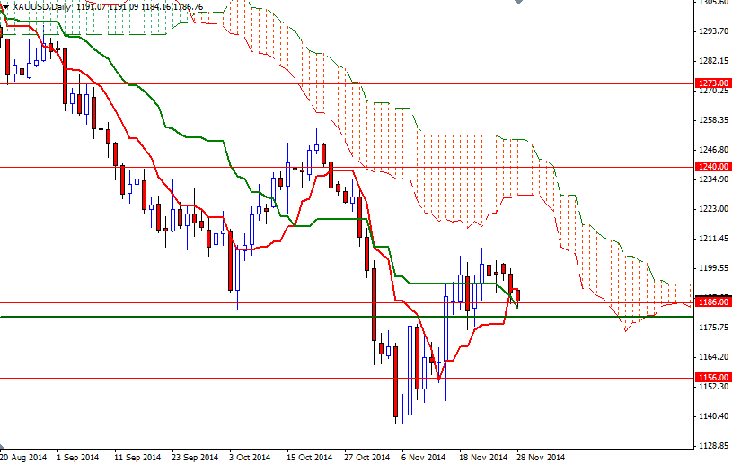 XAUUSD Daily XAUUSD Daily 112814